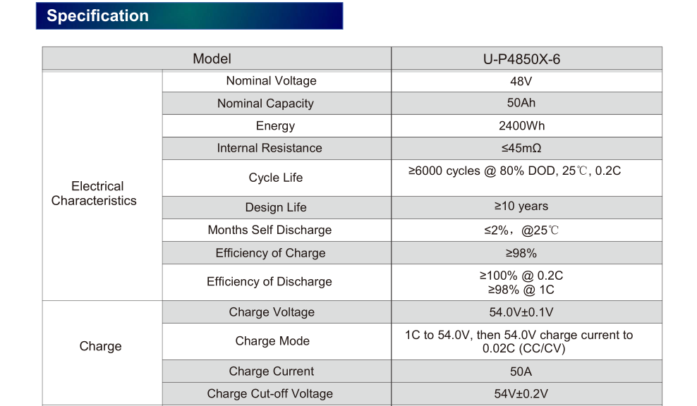 specification specification