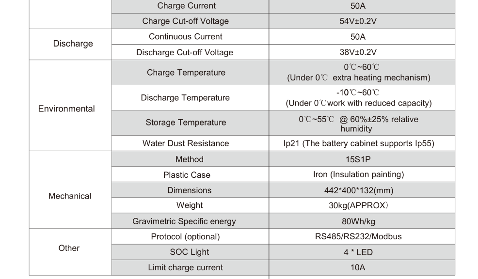 specification_2 specification_2