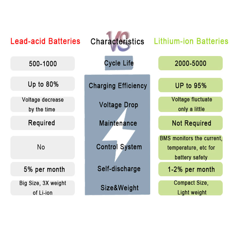 What does it mean to deep cycle a battery?